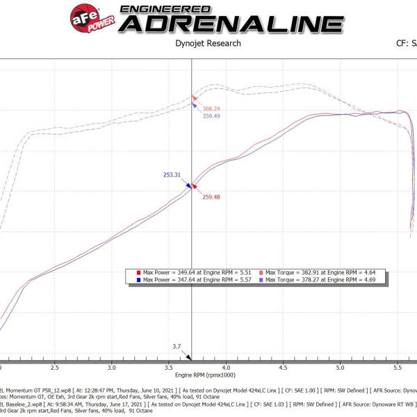 AFE Pro 5R Intake aFe 50-70069R