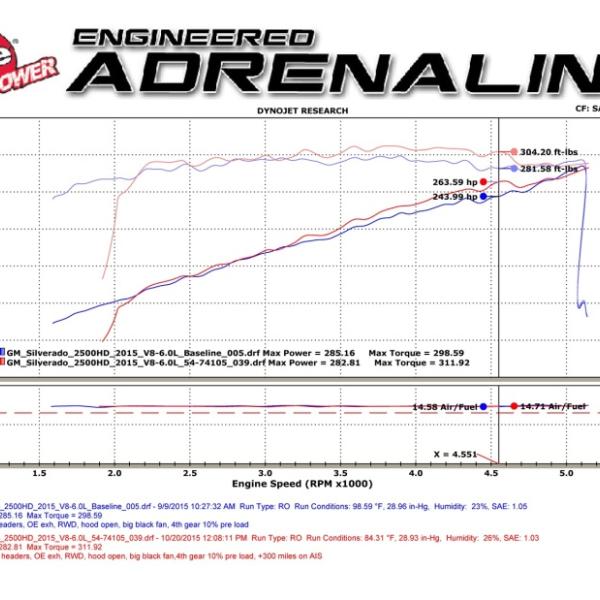 aFe 51-74105