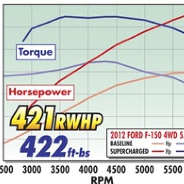 Edelbrock 1584