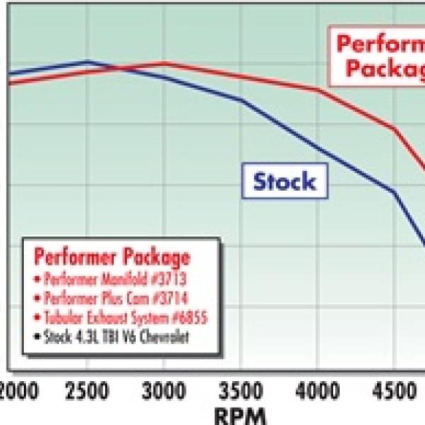 Edelbrock 3714