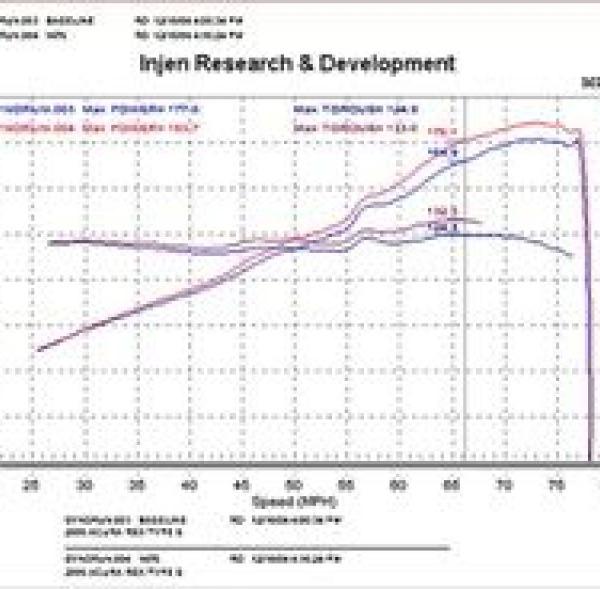 INJ SP Intake Injen SP1476BLK