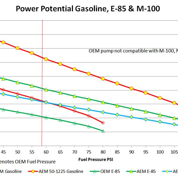 AEM 50-1225