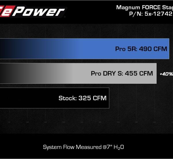 AFE P5R Air Intake aFe 54-12742