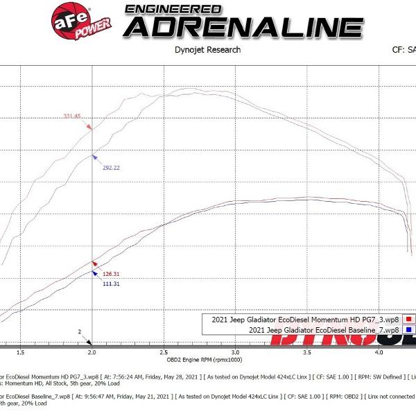aFe 50-70062G