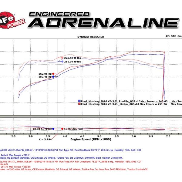 AFE Pro-Dry S Intake aFe 51-73202