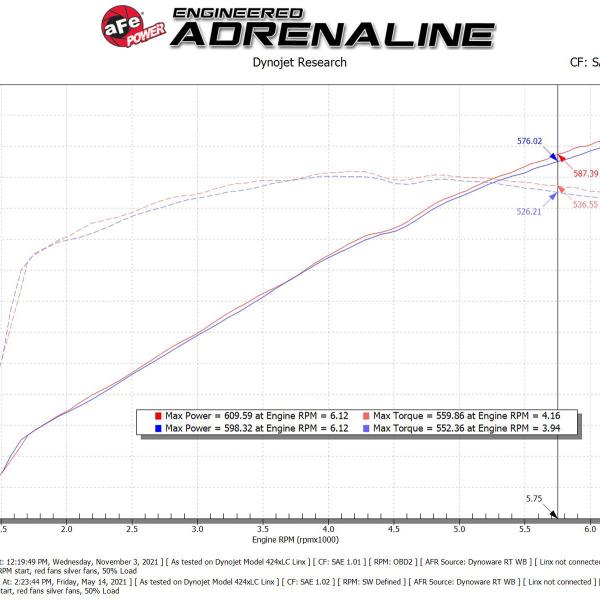 aFe 55-10014RC