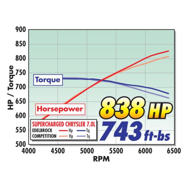 Edelbrock 61159