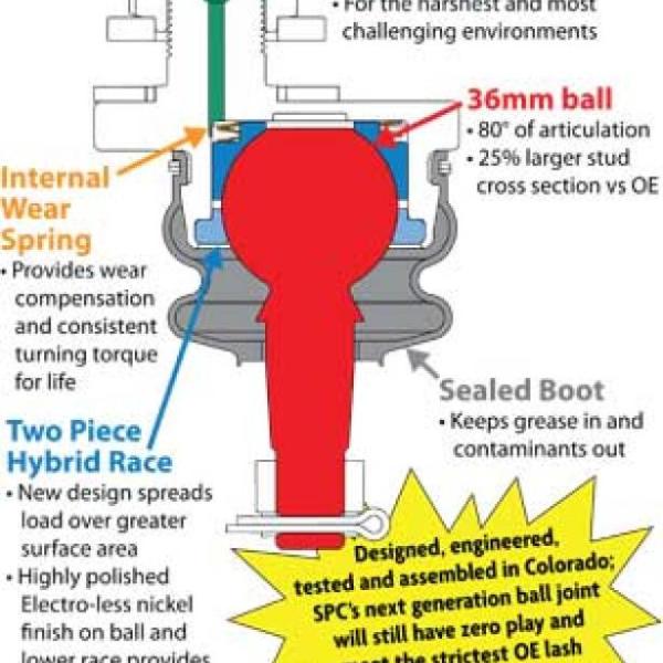 SPC Performance 25003