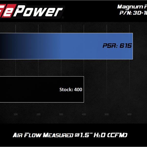 aFe 30-10295