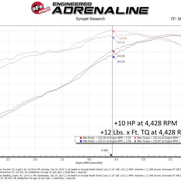 aFe 77-46010