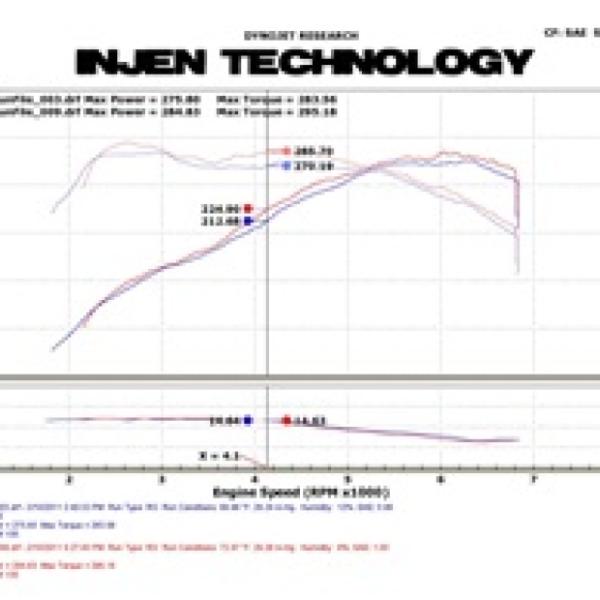 INJ SP Intake Injen SP1126WB