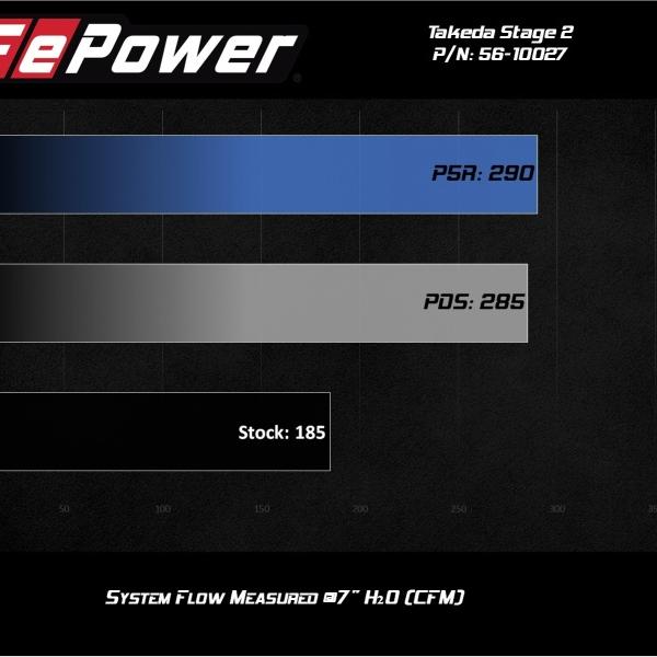 aFe 56-10027D