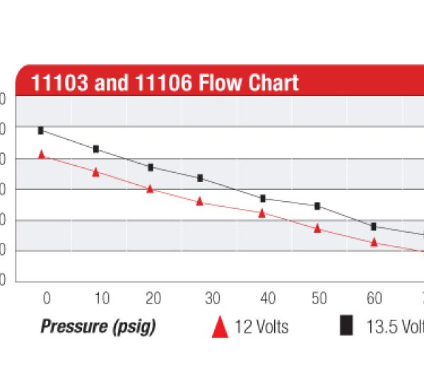 Aeromotive 11103