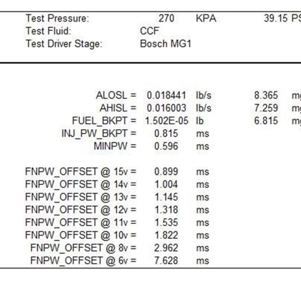 Ford Racing M-9593-M55GT