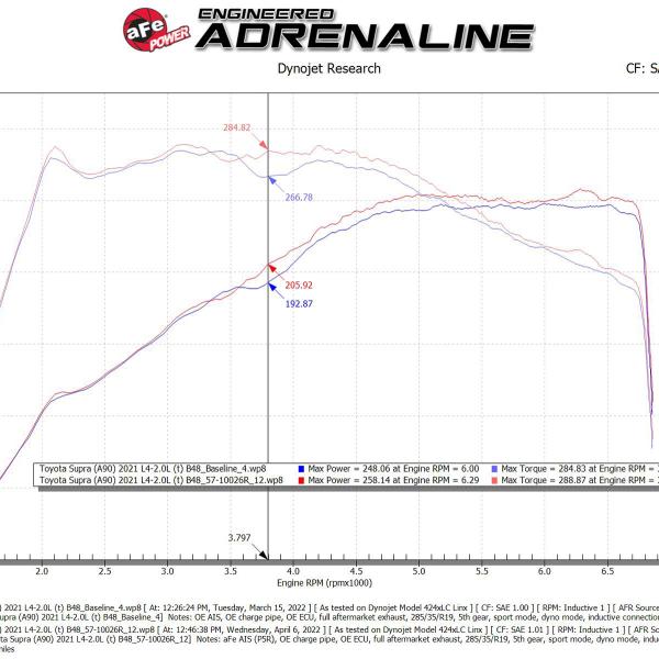 AFE Takeda Intake aFe 56-10037R