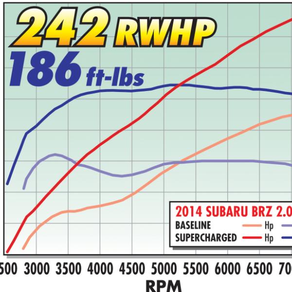 Edelbrock 1556