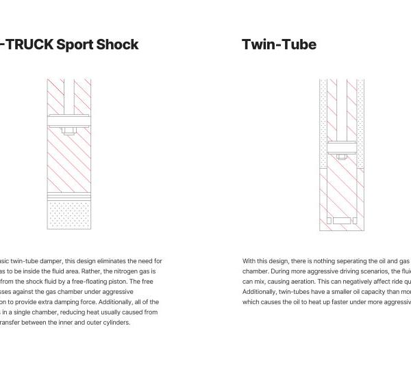 Eibach E60-82-069-01-10