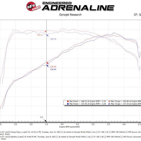 aFe 46-20634-B
