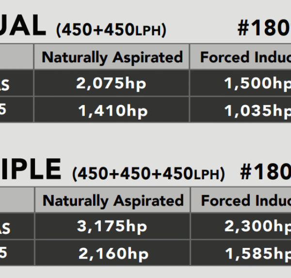 Aeromotive 18097