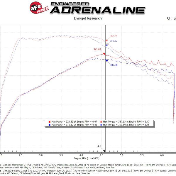 AFE Pro-Dry S Intake aFe 50-70076D