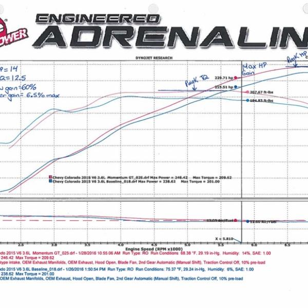 aFe 51-74106