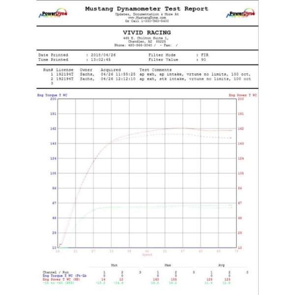 Agency Power AP-BRP-X3-110