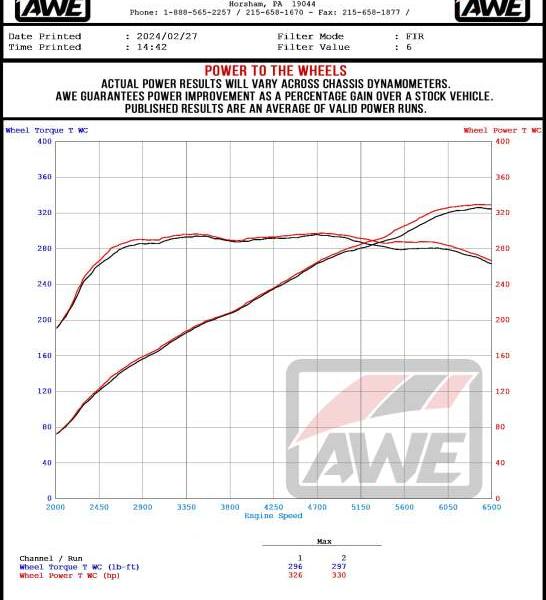 AWE Tuning 3015-43658