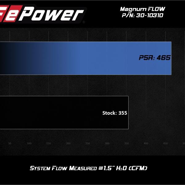 aFe 30-10310