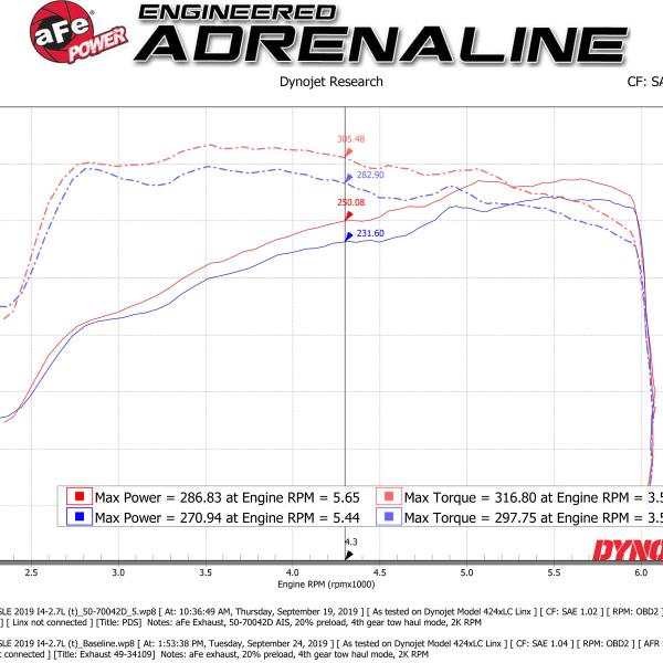 aFe 50-70042D