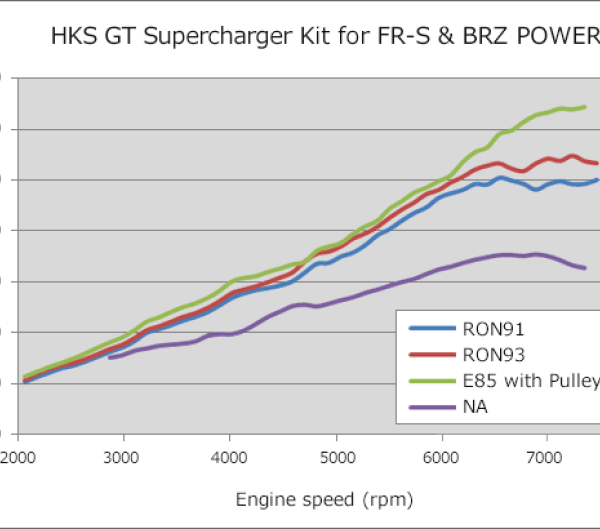 HKS 12001-KT004A