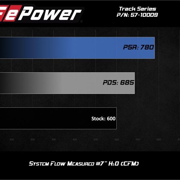 AFE Pro-Dry S Intake aFe 57-10009D