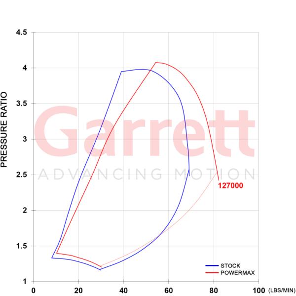 Garrett 886976-5004S