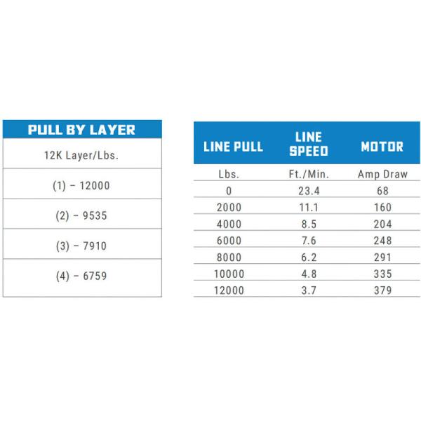 Superwinch 1712200