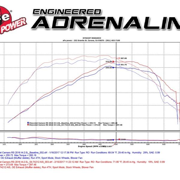 AFE Pro-Dry S Intake aFe 51-74212