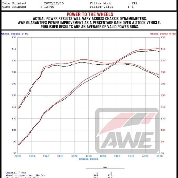 AWE Tuning 3025-31389
