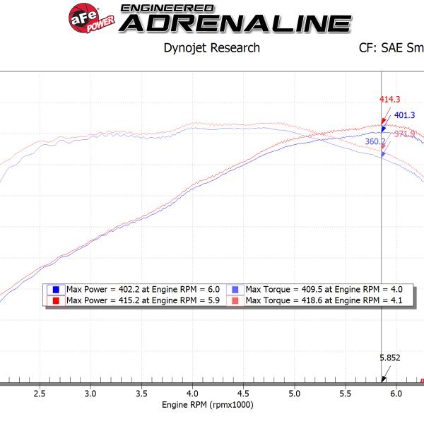 AFE Pro-Dry S Intake aFe 54-13041D