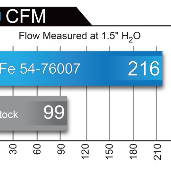 aFe 54-76007