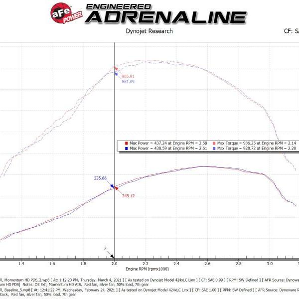 aFe 50-70007D-1