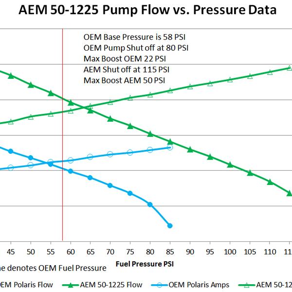 AEM 50-1225