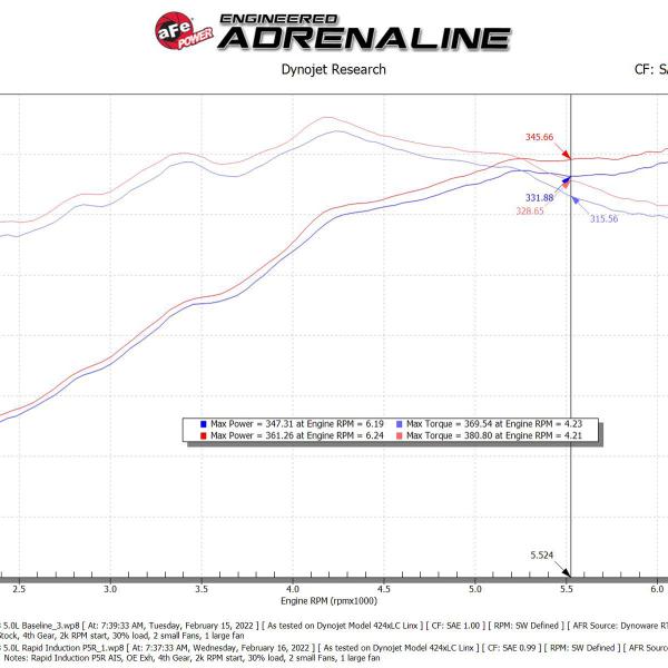 aFe 52-10012R