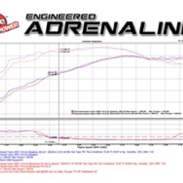 AFE P5R Air Intake aFe 54-74102