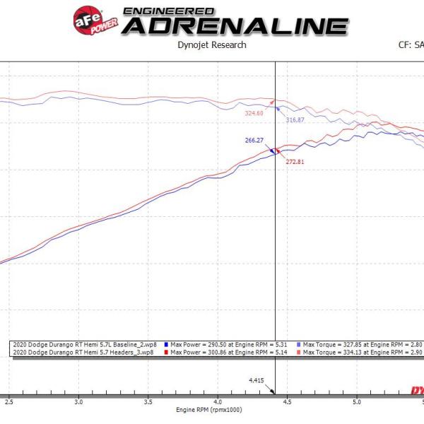 AFE Headers aFe 48-38029-T