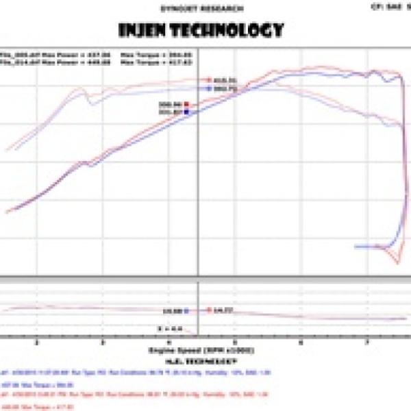 Injen SP1116P