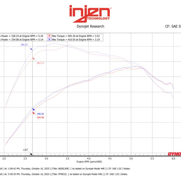 Injen PF9032RB