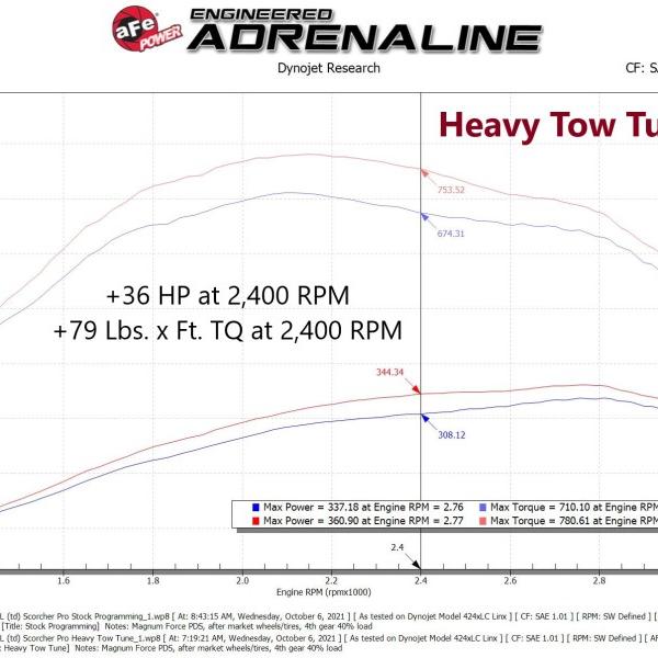 aFe 77-32003
