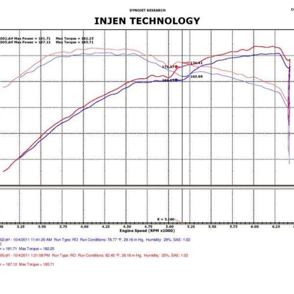 Injen PF5070WB