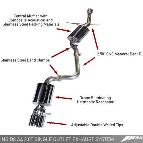 AWE Tuning 3015-22010