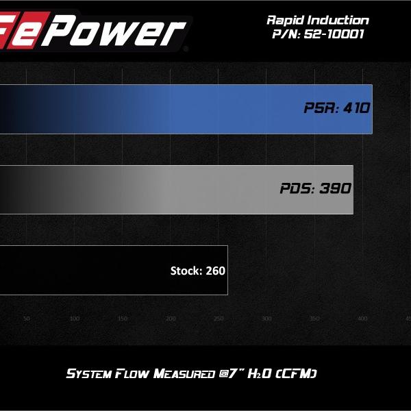 aFe 52-10001R