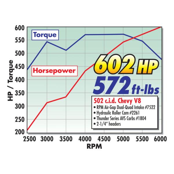Edelbrock 2261