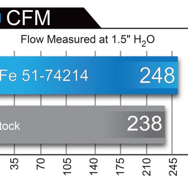 aFe 51-74214